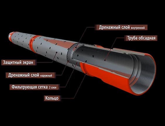 Фильтр ФСЭ-ЛО (фильтр скважинный экран листовой открытый)