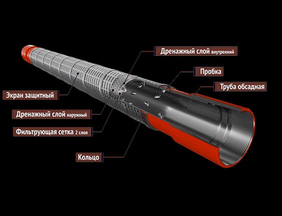 Фильтр ФСЭ-Ш (фильтр скважинный экран штампованный)
