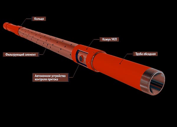 Фильтры с УКП